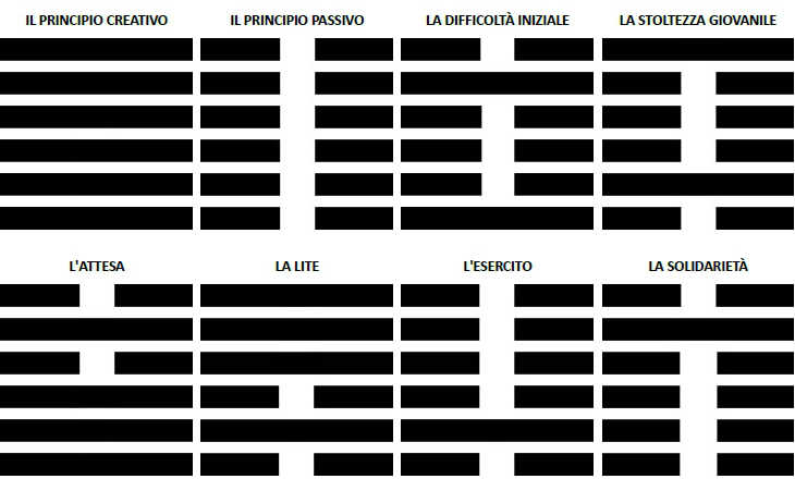 i ching